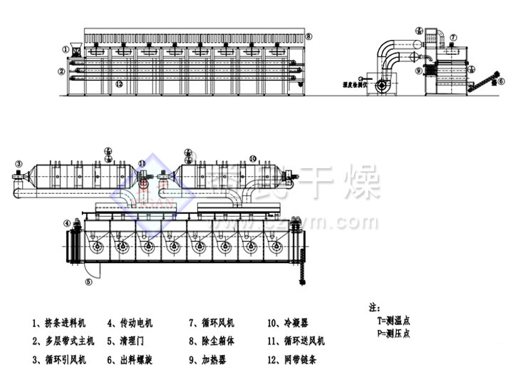閉（bì）路（lù）循環（huán）帶式幹燥機